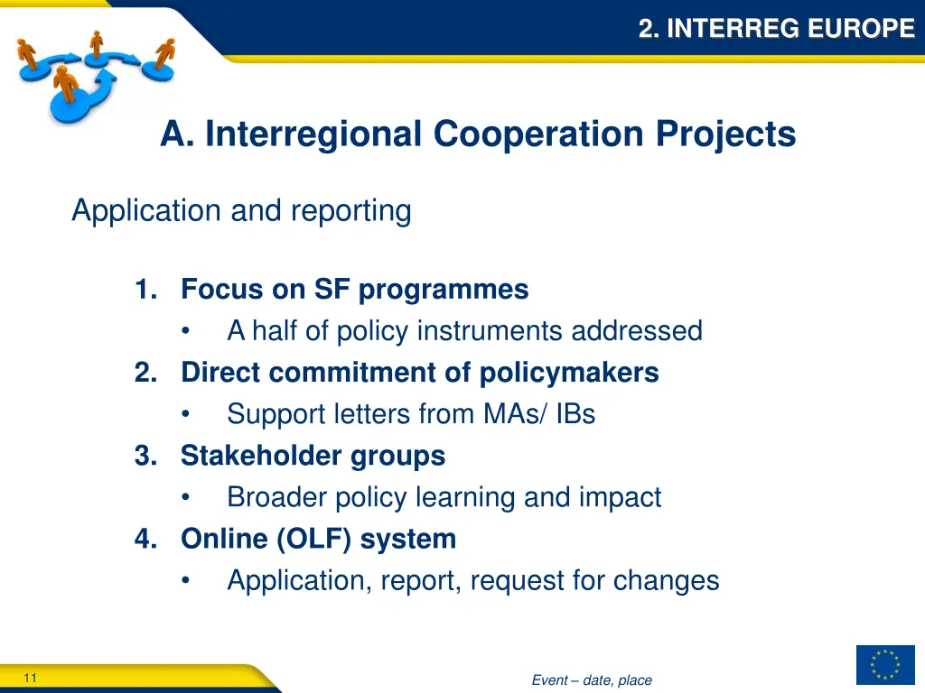 2 interreg europe
