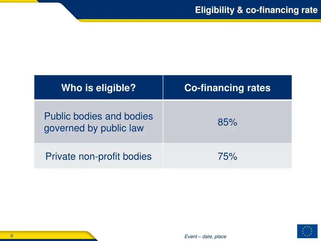 eligibility co financing rate