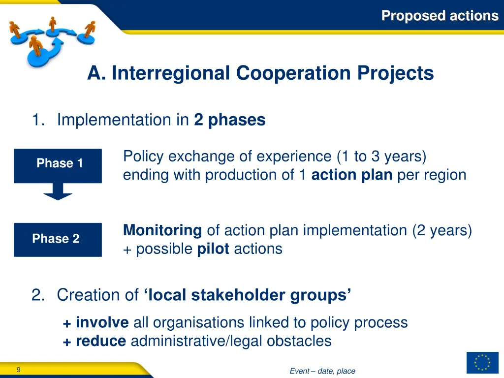 proposed actions 1
