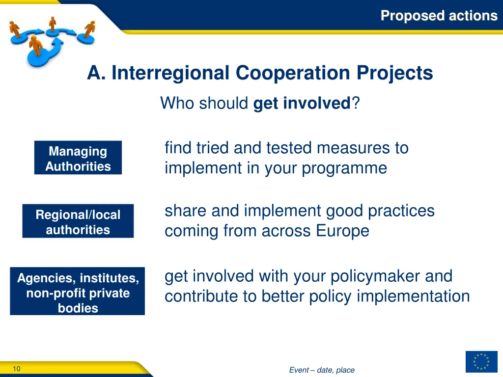 proposed actions 2