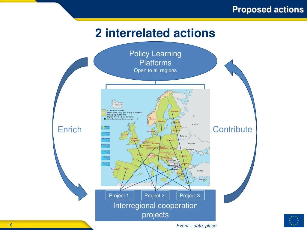 proposed actions 6