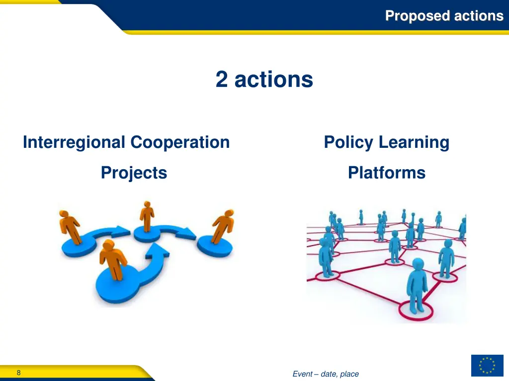 proposed actions
