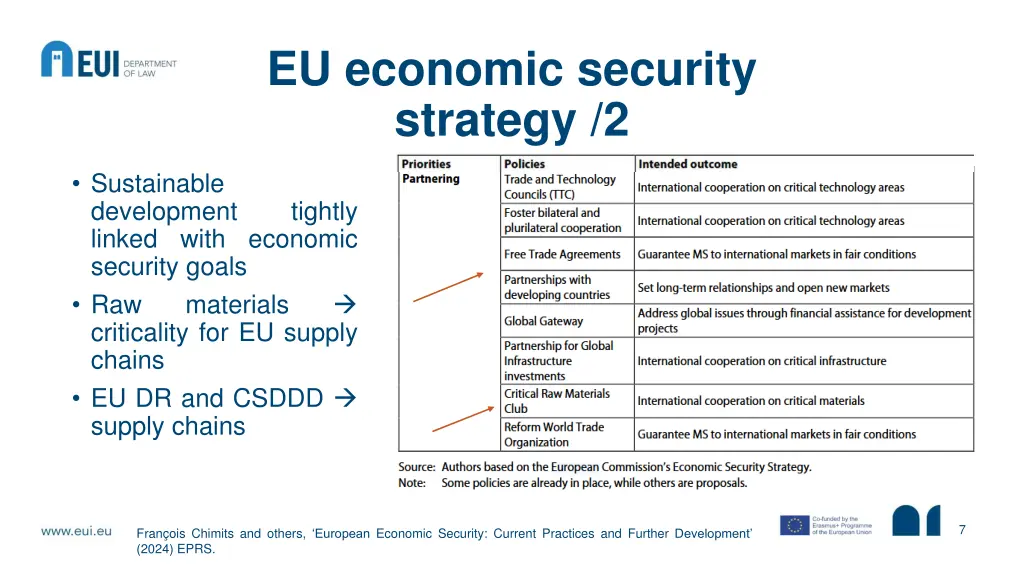 eu economic security strategy 2