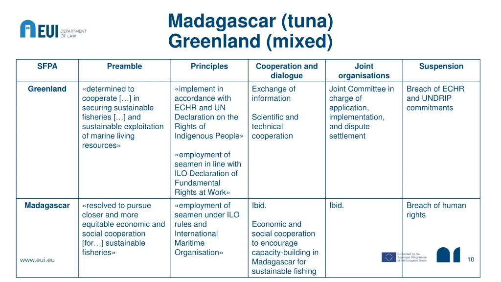 madagascar tuna greenland mixed
