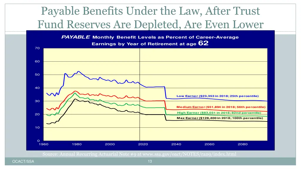 payable benefits under the law after trust fund