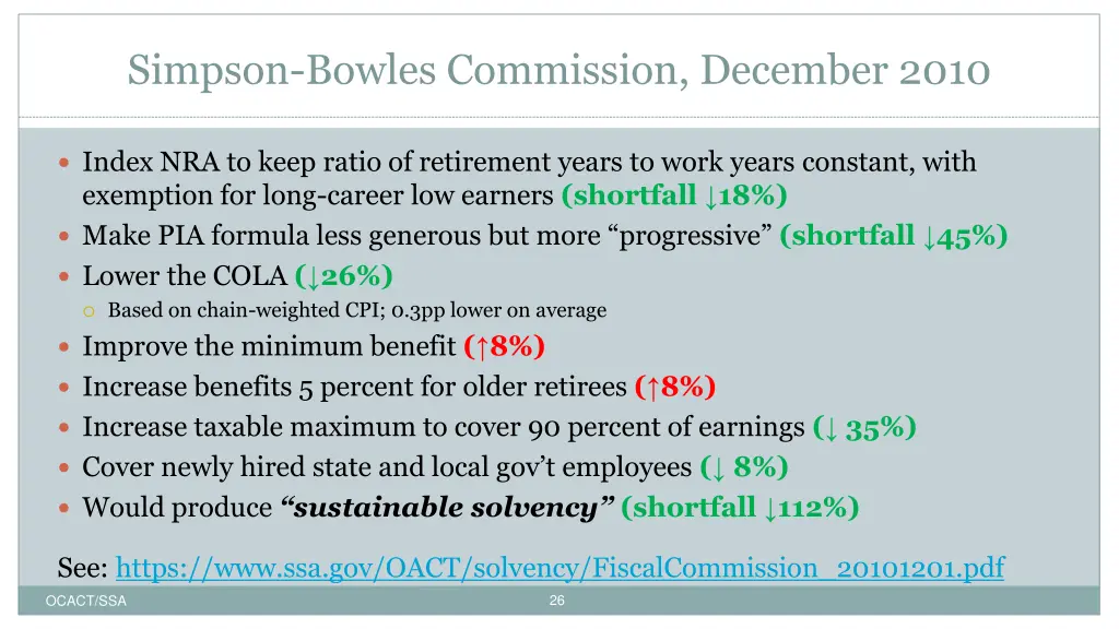 simpson bowles commission december 2010