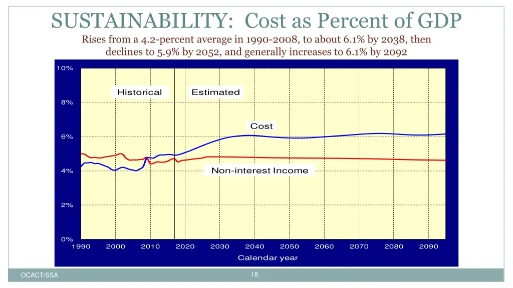 sustainability cost as percent of gdp rises from