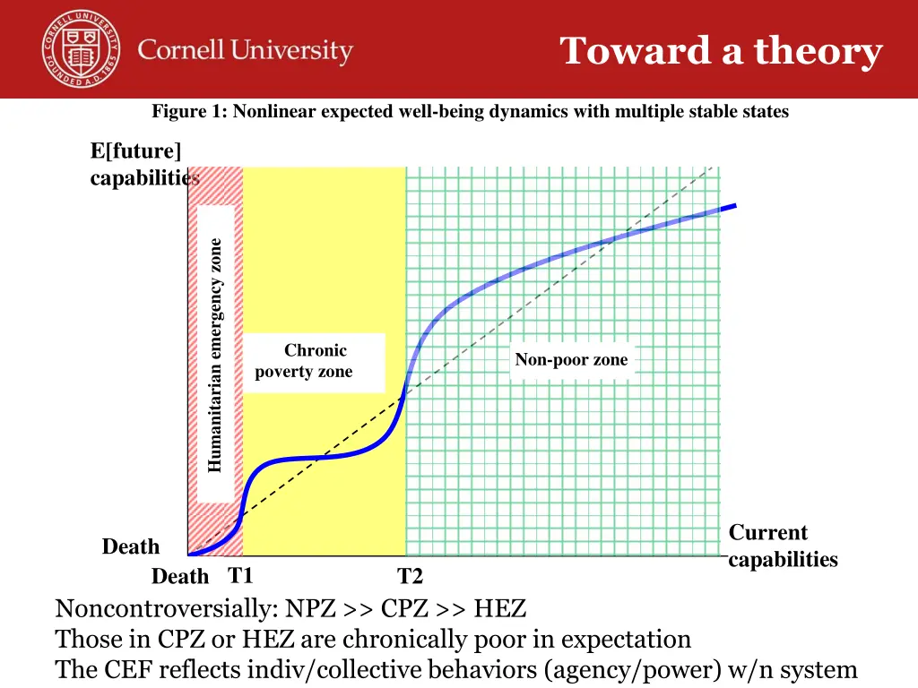 toward a theory 1