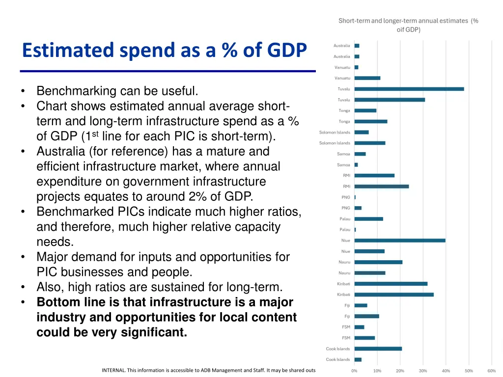 estimated spend as a of gdp