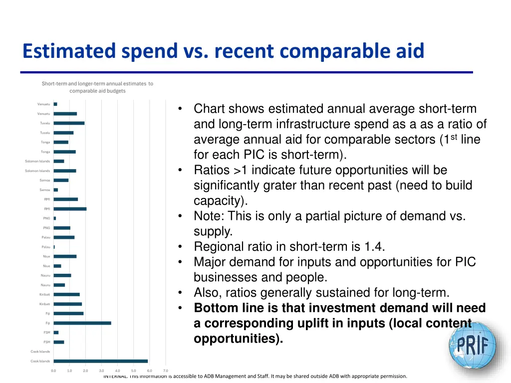 estimated spend vs recent comparable aid