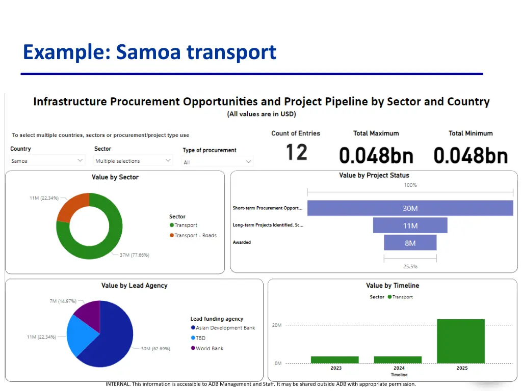 example samoa transport