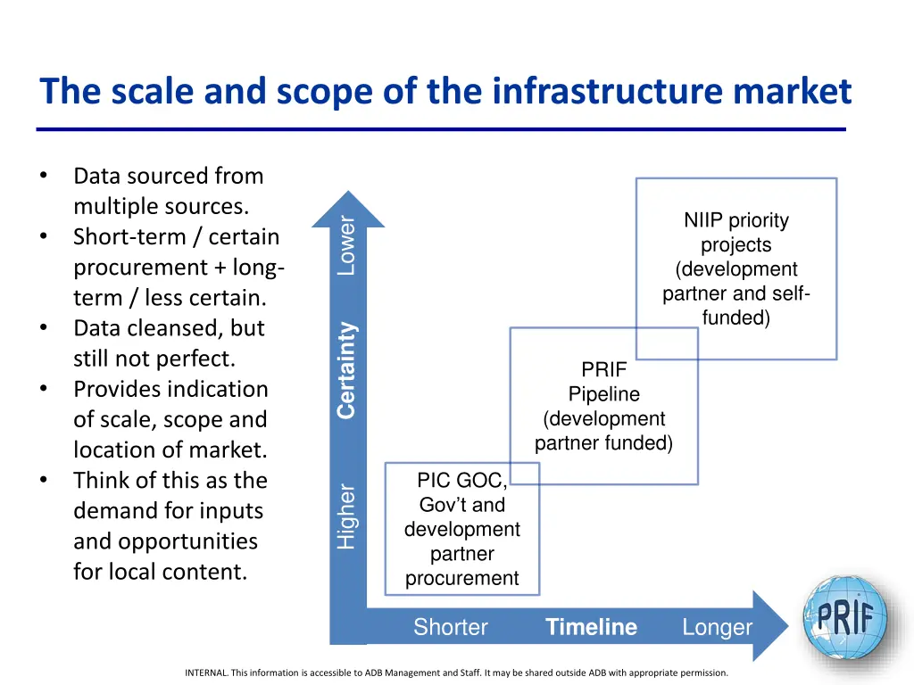 the scale and scope of the infrastructure market