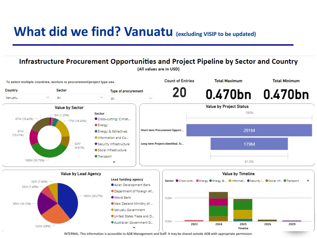 what did we find vanuatu excluding visip
