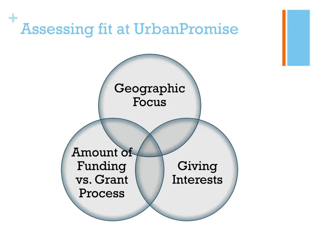 assessing fit at urbanpromise
