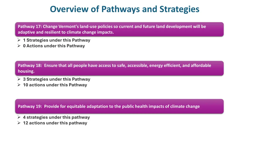 overview of pathways and strategies 1