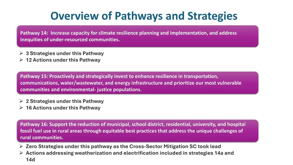 overview of pathways and strategies