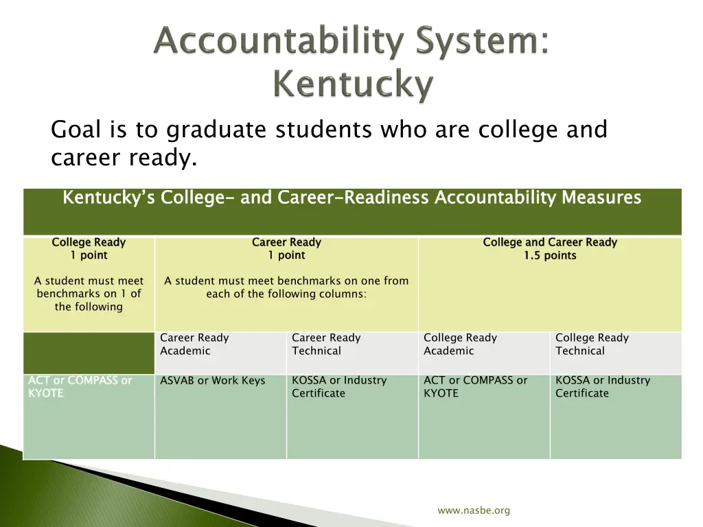 goal is to graduate students who are college