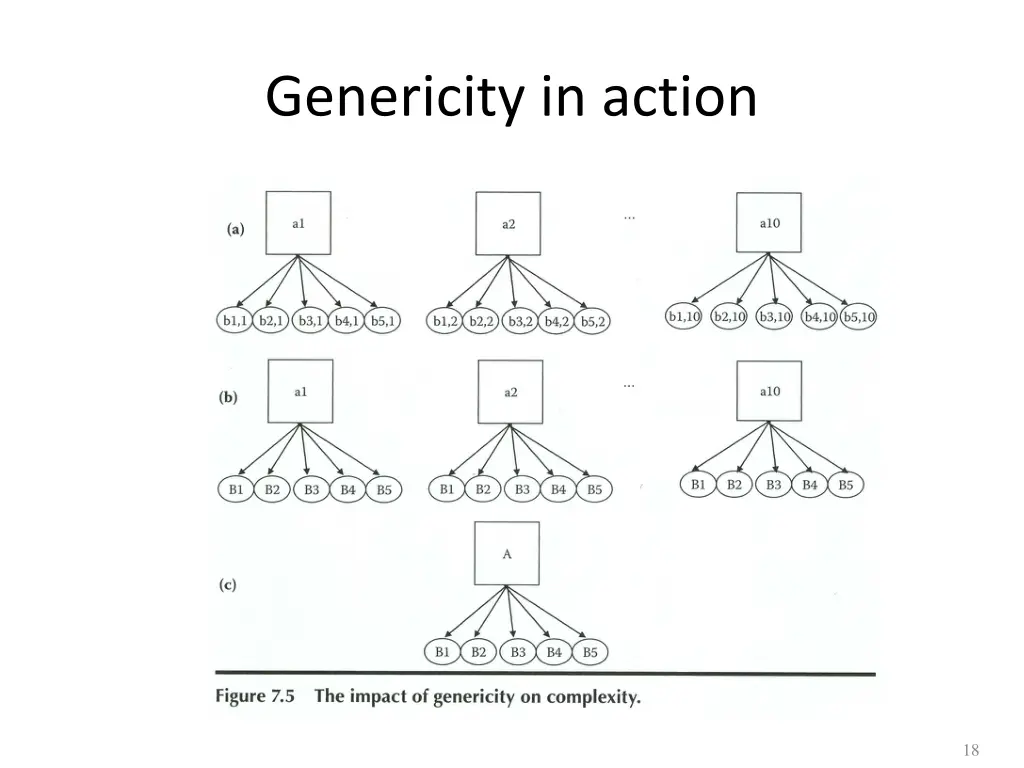 genericity in action