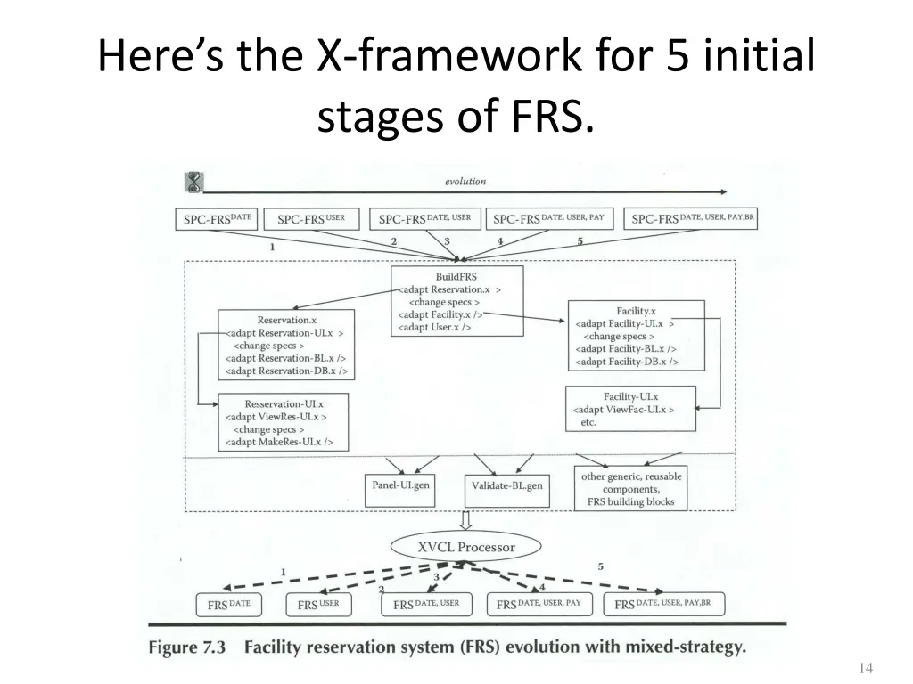 here s the x framework for 5 initial stages of frs