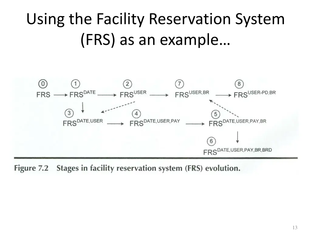 using the facility reservation system