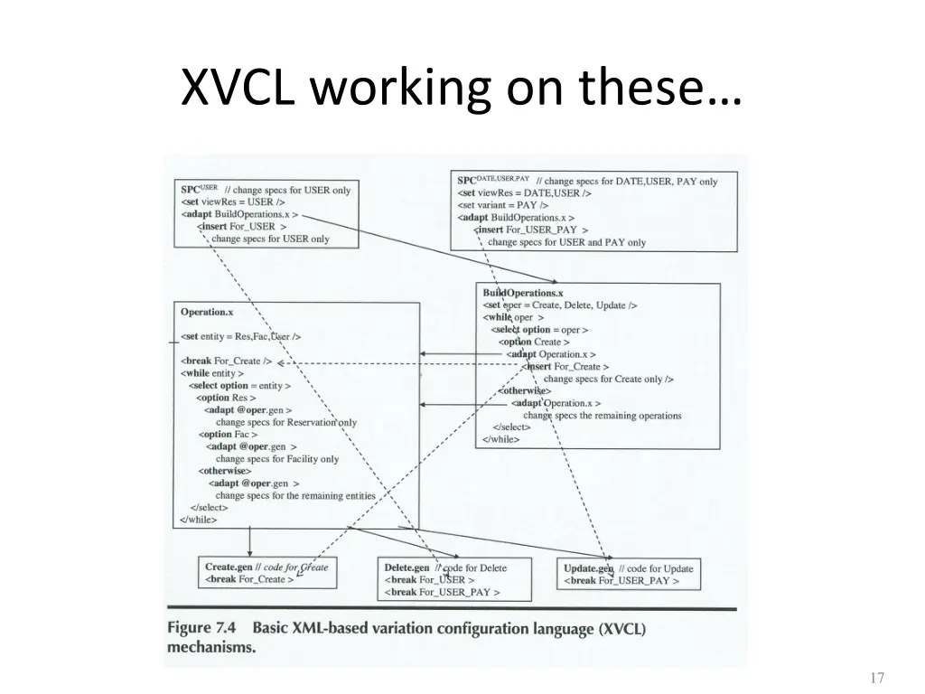 xvcl working on these