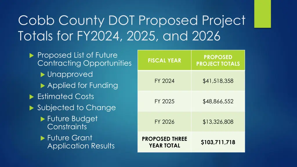 cobb county dot proposed project totals