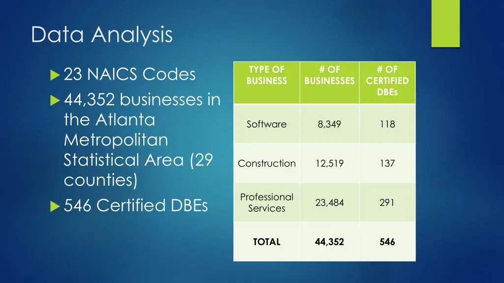 data analysis