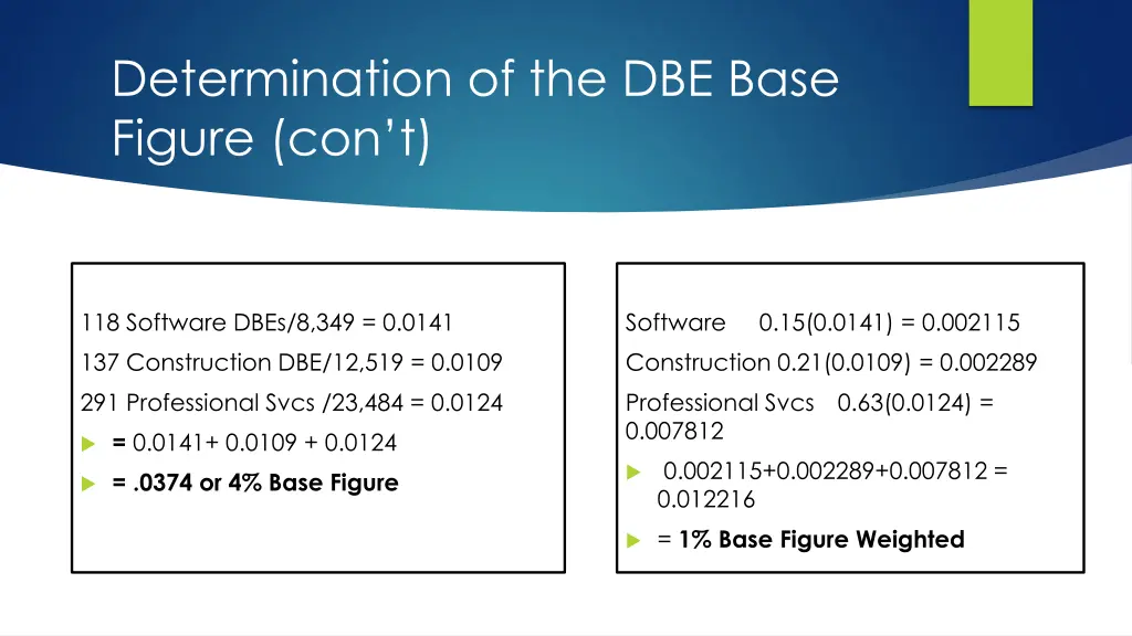 determination of the dbe base figure con t