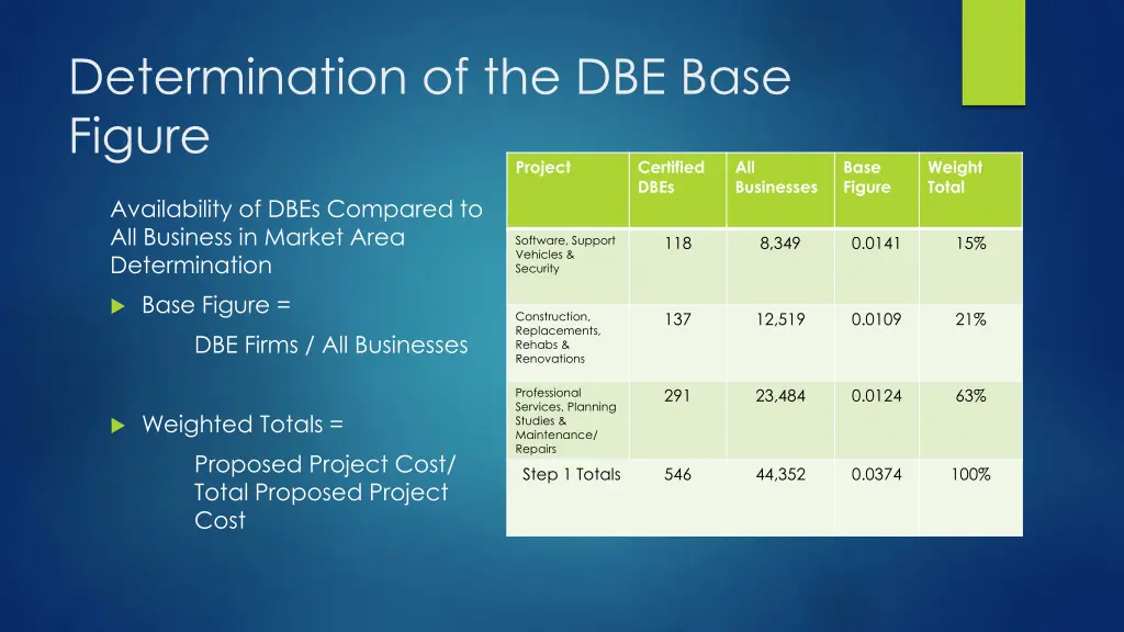 determination of the dbe base figure