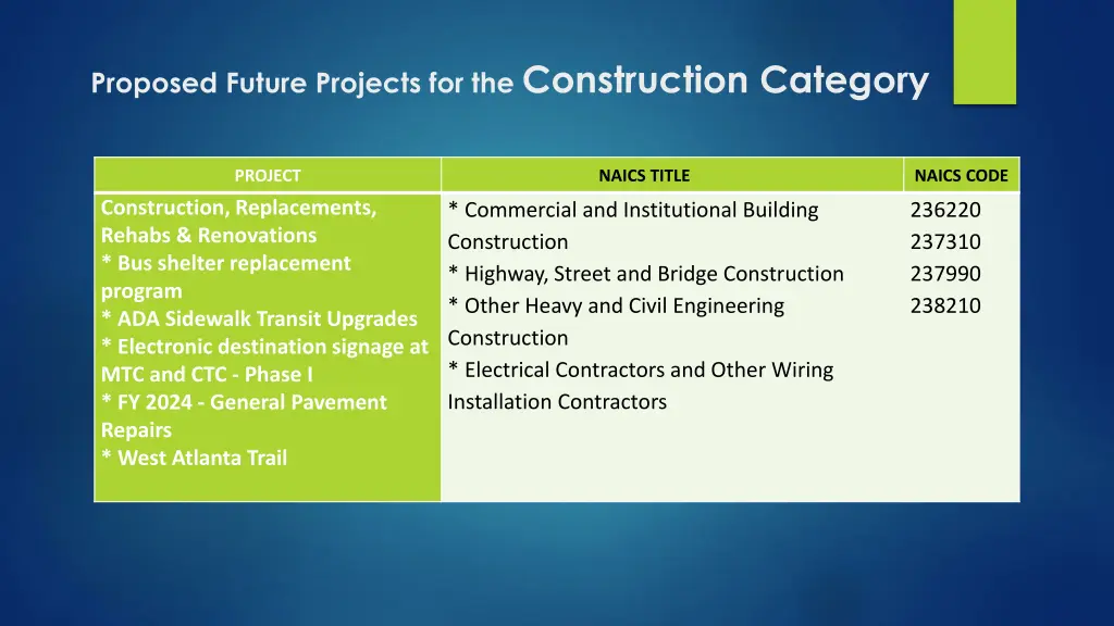 proposed future projects for the construction