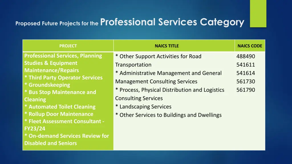 proposed future projects for the professional