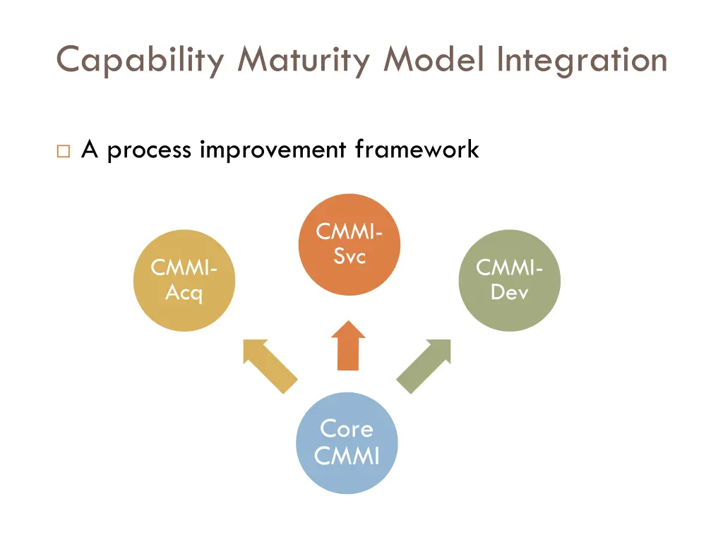 capability maturity model integration