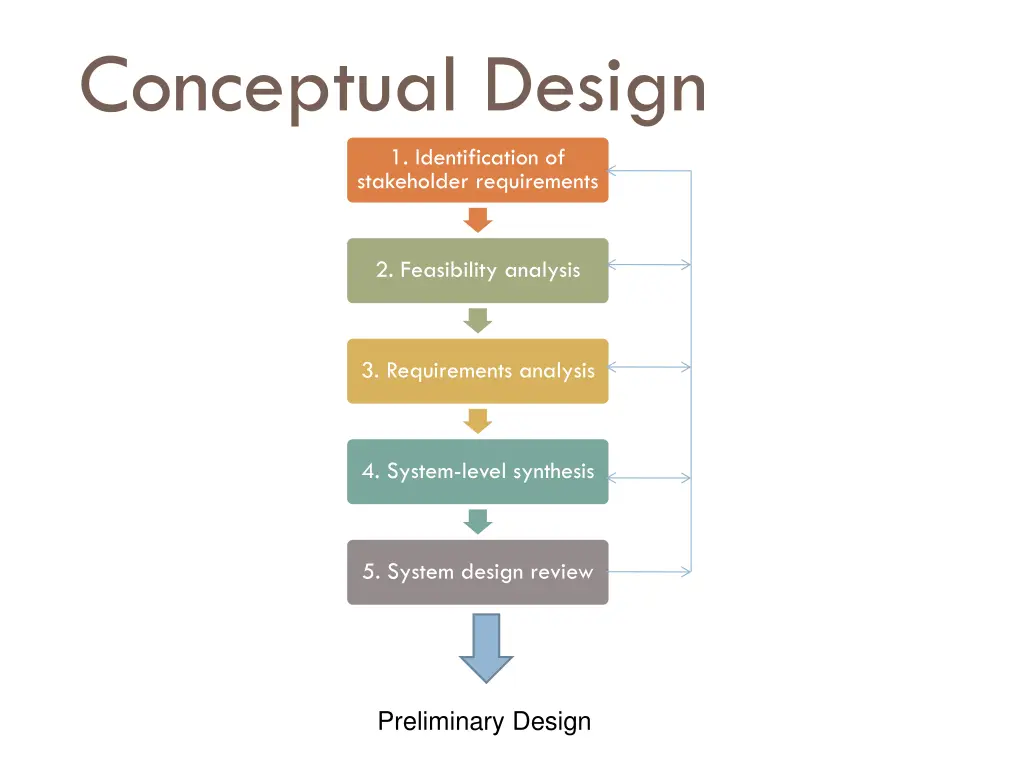 conceptual design 1