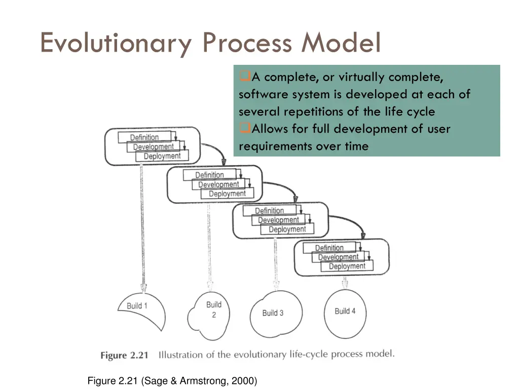 evolutionary process model