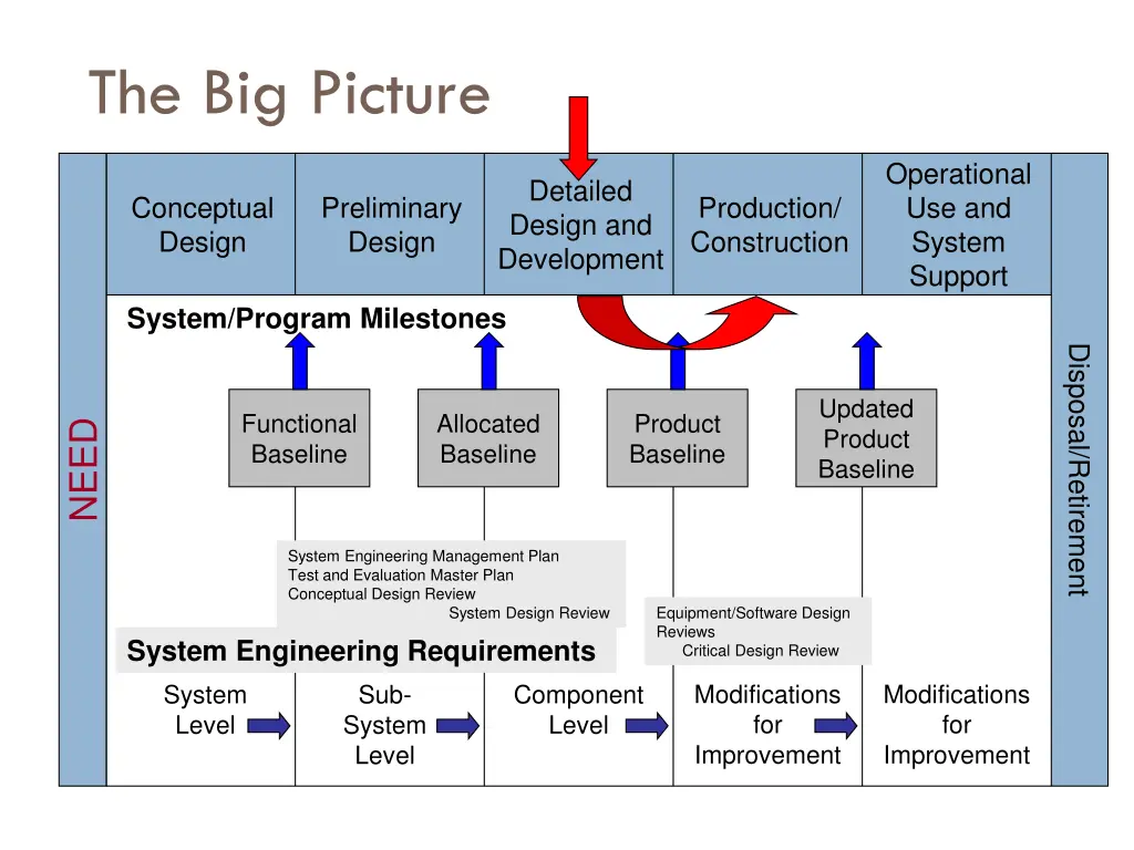 the big picture