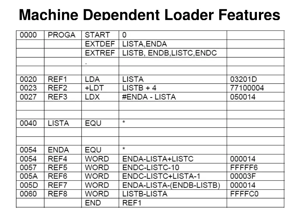 machine dependent loader features 3