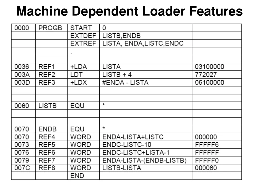 machine dependent loader features 4