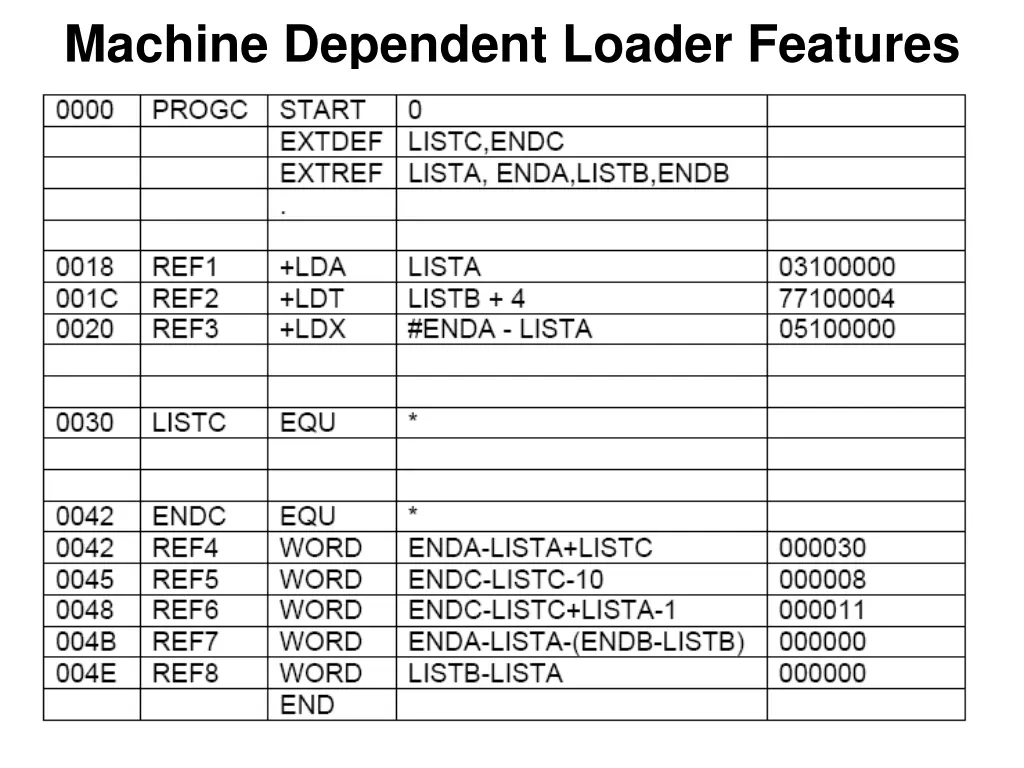 machine dependent loader features 5