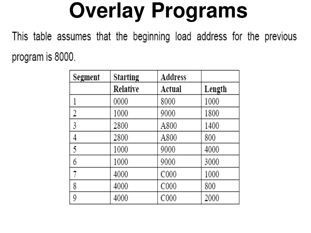 overlay programs 1