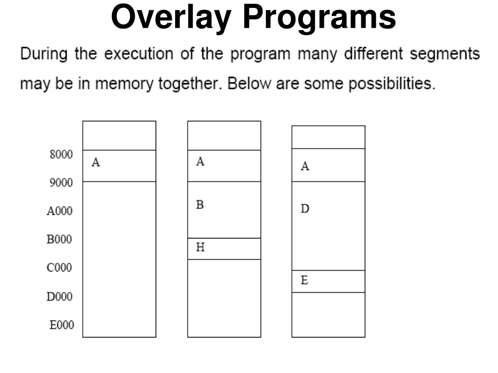 overlay programs 2