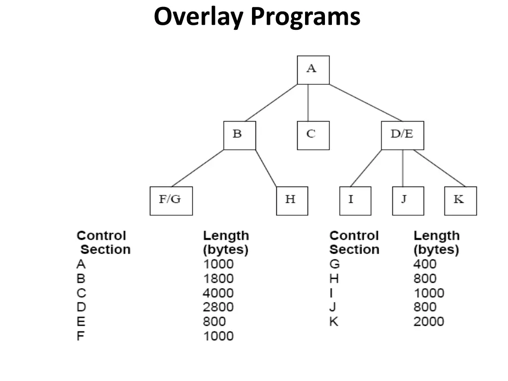 overlay programs