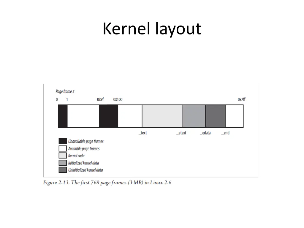 kernel layout
