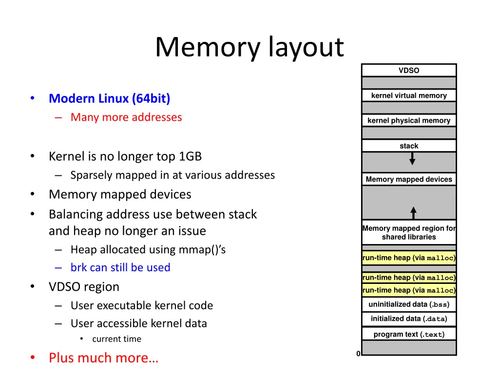 memory layout 1