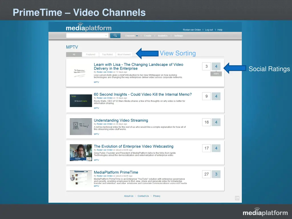 primetime video channels