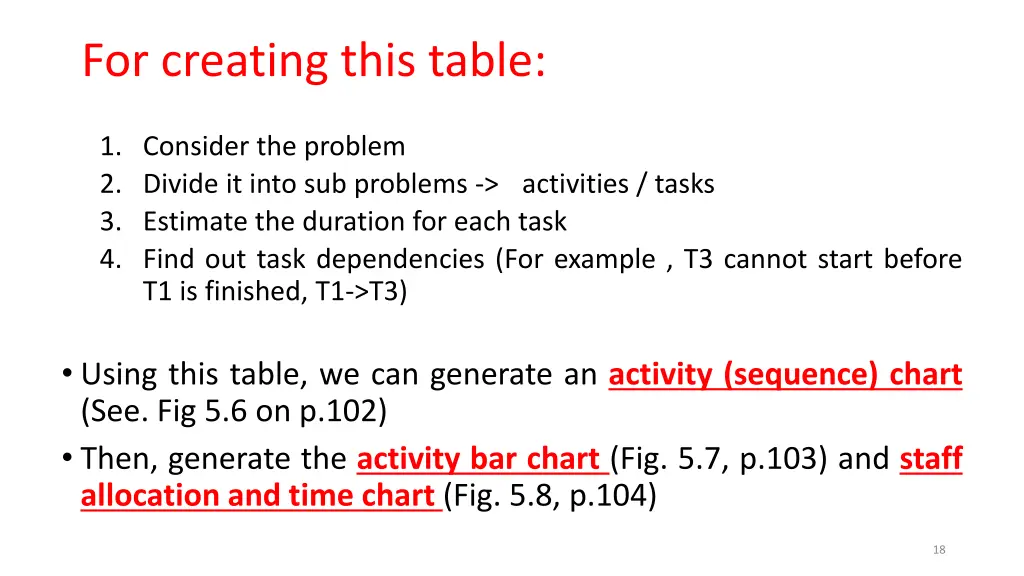 for creating this table