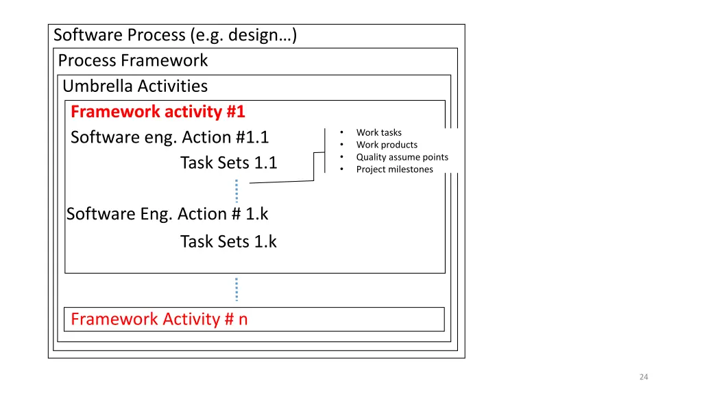 software process e g design process framework