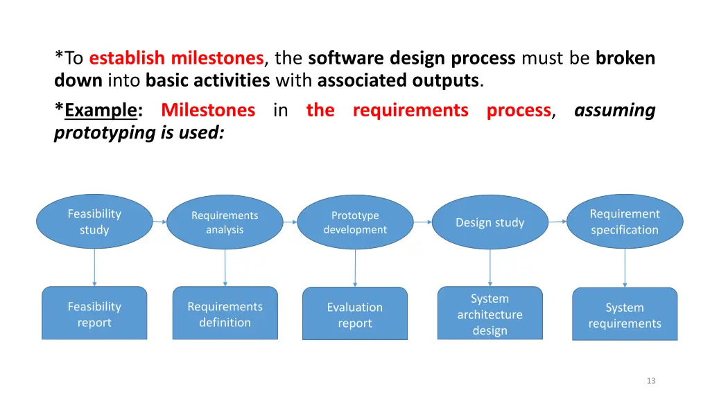 to establish milestones the software design