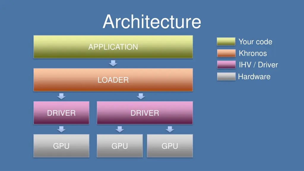 architecture