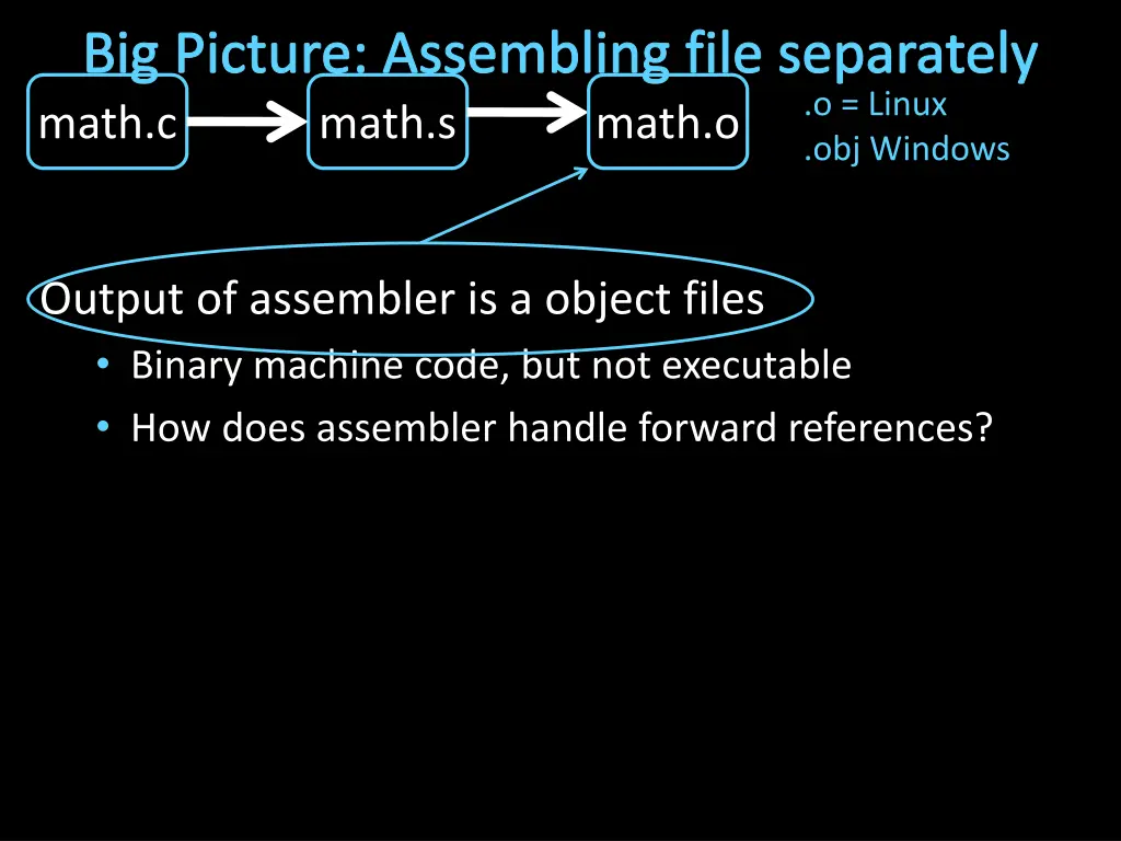 big picture assembling file separately math