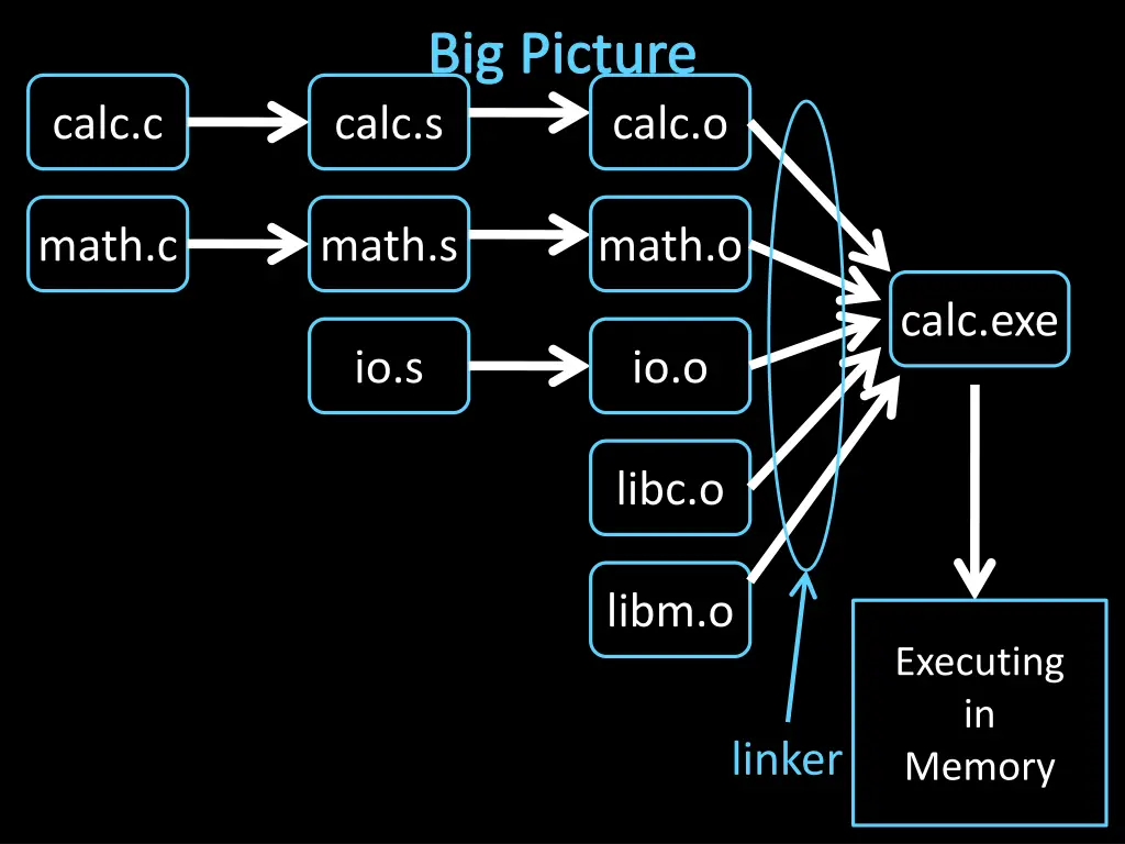 big picture calc s 1